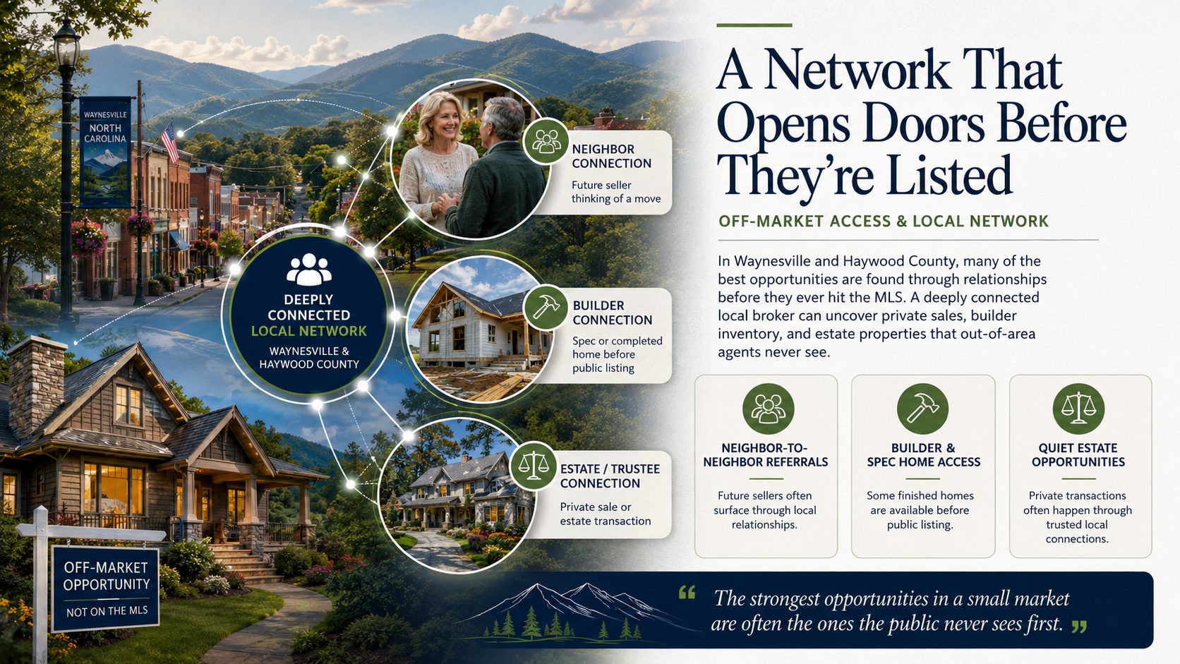 A network that opens doors before they're listed