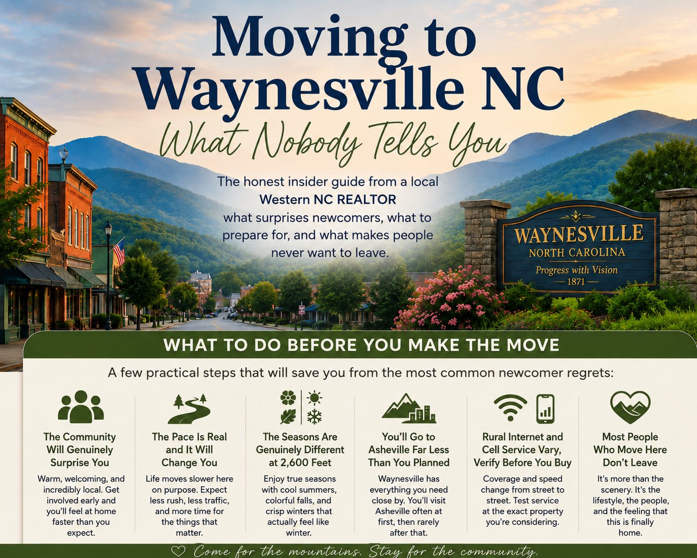 Graphic for a Moving to Waynesville NC relocation guide showing downtown Waynesville with Blue Ridge Mountain views, a town welcome sign, and six insider tips for newcomers, including community, slower pace, changing seasons, Asheville access, rural internet, cell service, and why many people stay.