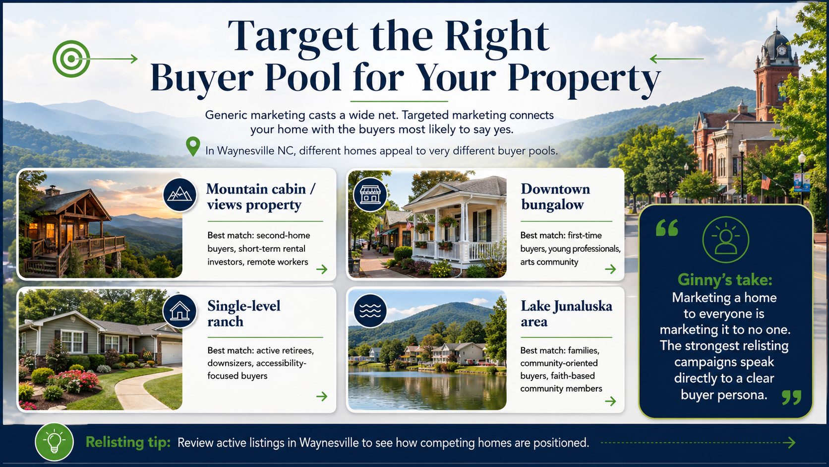 Hack no.6 Target the right Buyer pool