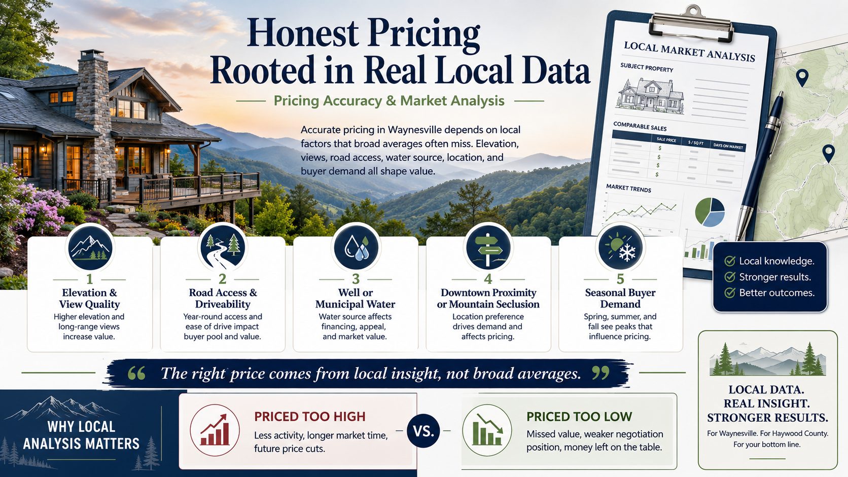Honest pricing rooted in Real Local Data
