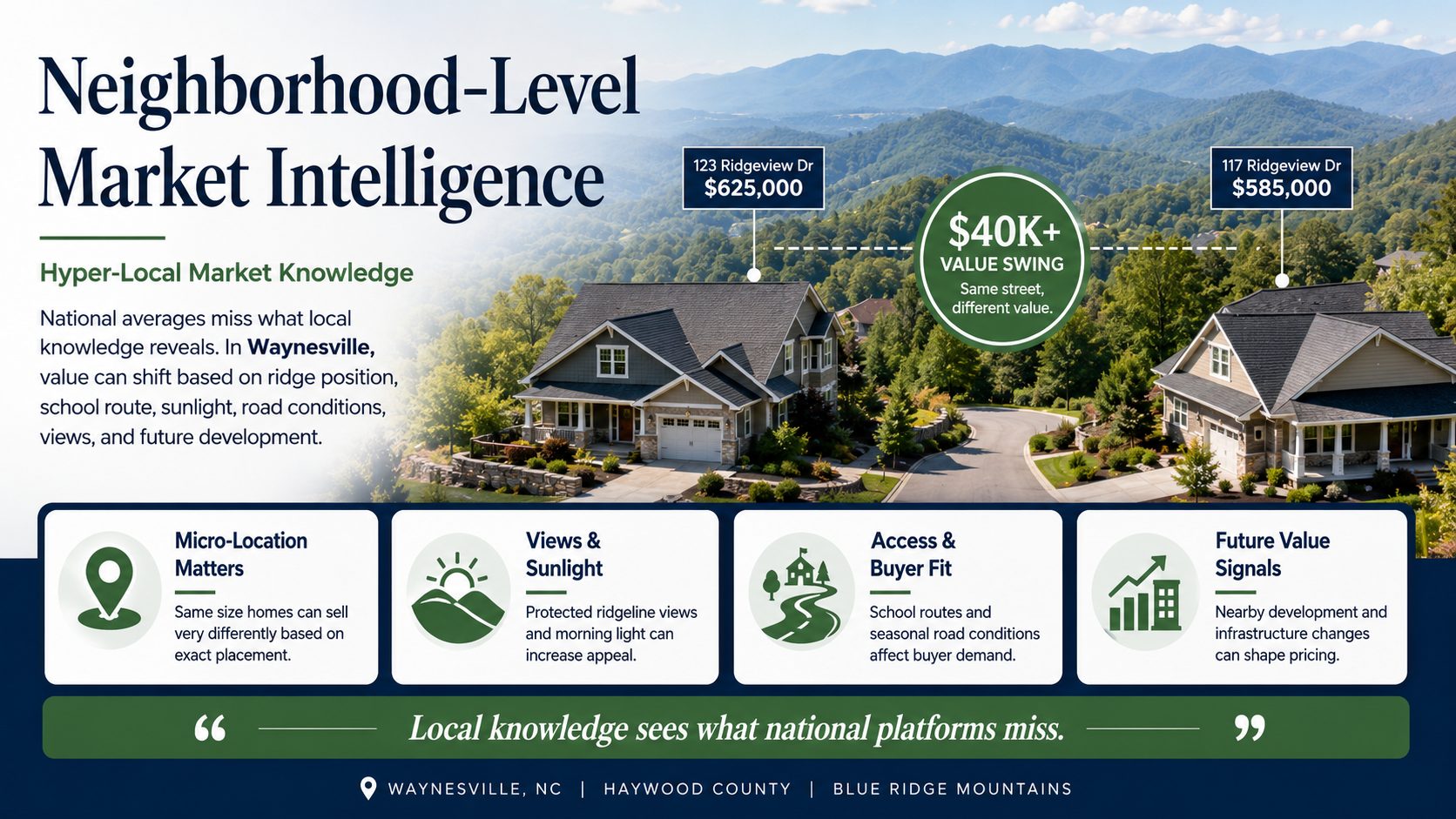 Neighborhood Level market Intelligence