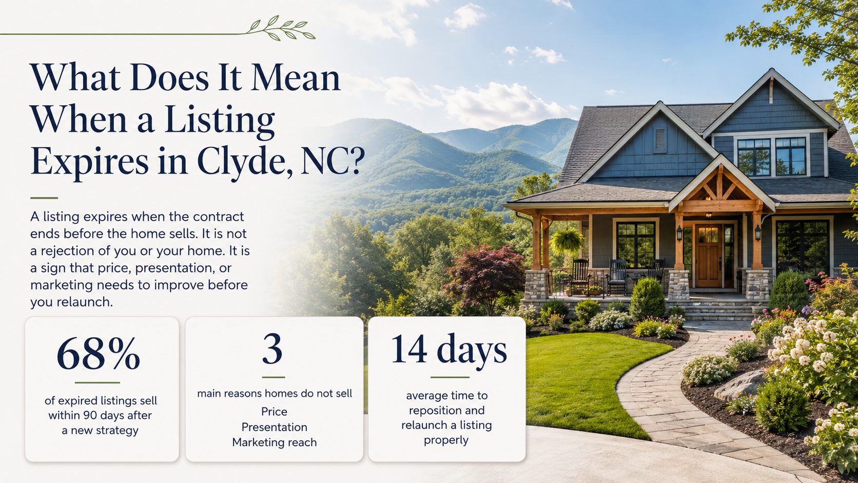Clyde NC home with mountain views and real estate statistics explaining what it means when a listing expires, including relisting strategy, pricing, presentation, and marketing improvements.
