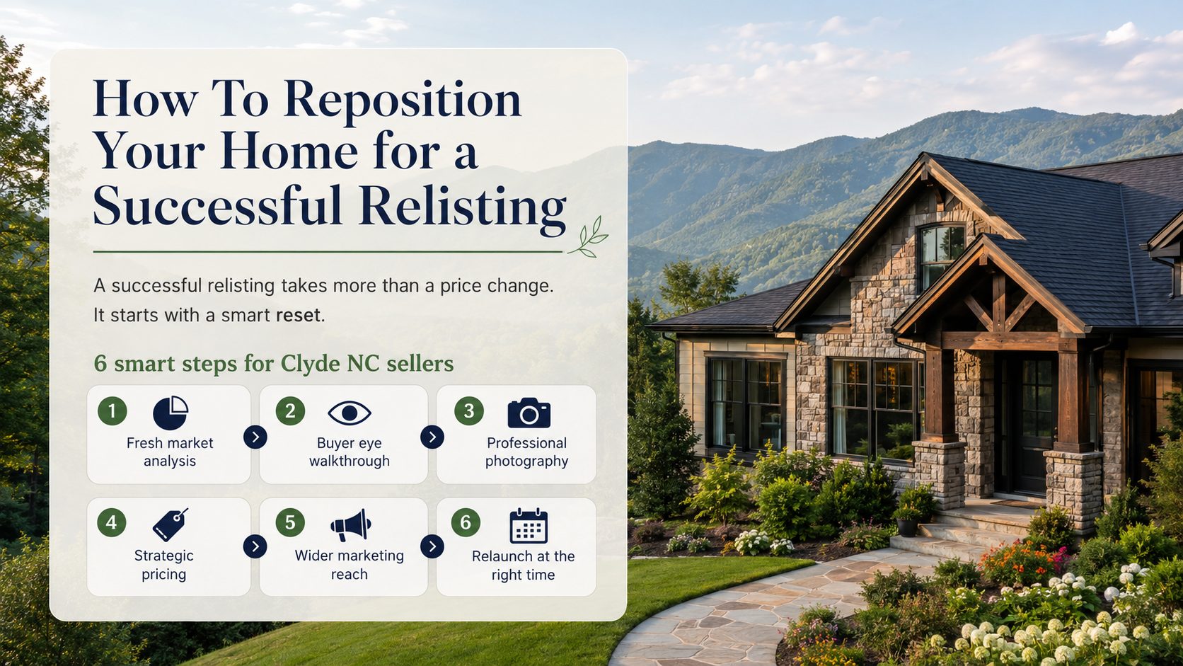 Clyde NC mountain home with a relisting strategy graphic showing six smart steps to reposition a home, including market analysis, buyer walkthrough, professional photography, pricing, marketing, and relaunch timing.