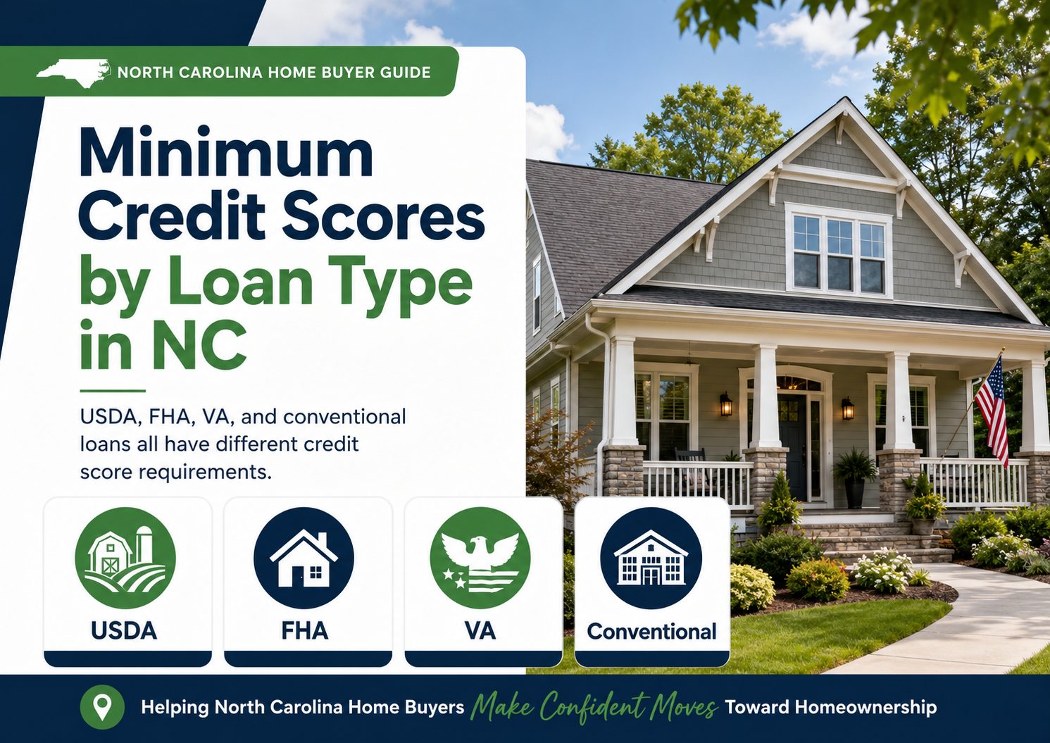 North Carolina homebuyer guide graphic showing a gray house and a list of minimum credit score requirements by loan type, including USDA, FHA, VA, and conventional loans, to help buyers compare financing options before applying.