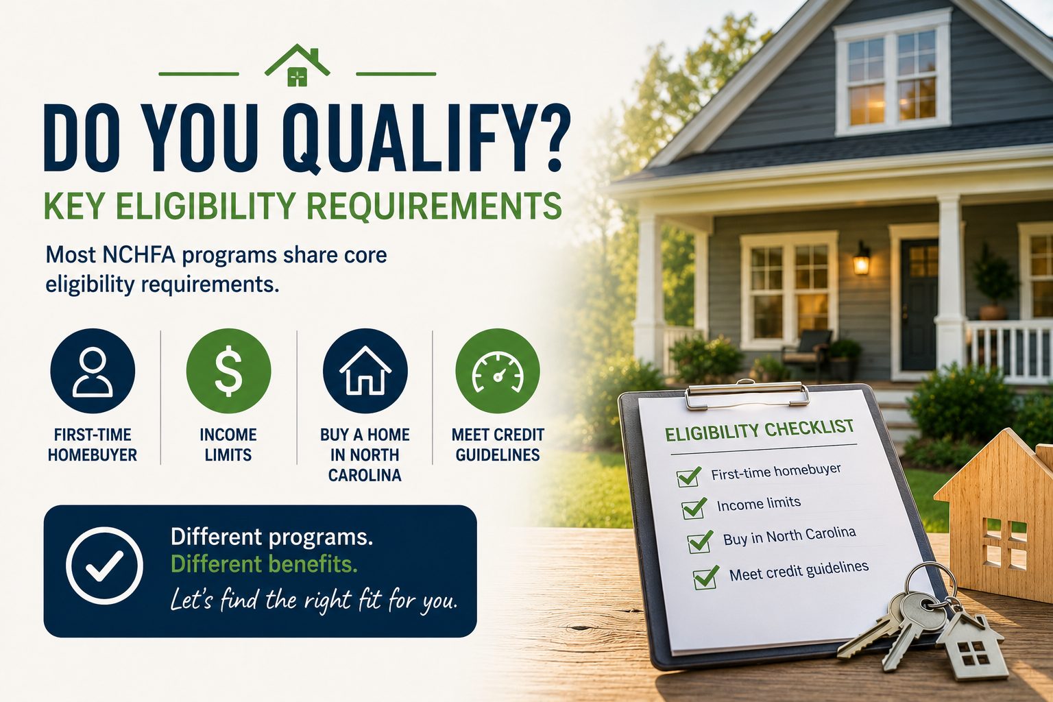 NC down payment assistance eligibility graphic showing key requirements for first time homebuyers, including income limits, buying a home in North Carolina, meeting credit guidelines, and completing an eligibility checklist.