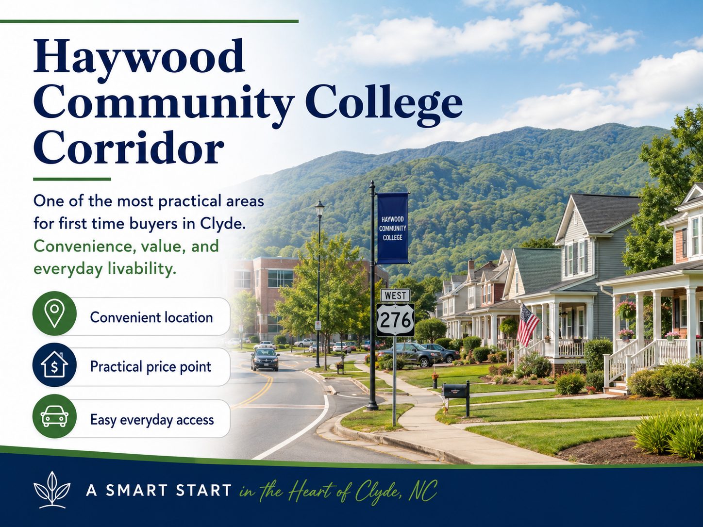 Haywood Community College Corridor graphic in Clyde NC showing nearby homes, mountain views, the US 276 corridor, and text highlighting convenient location, practical price points, and easy everyday access for first time buyers.