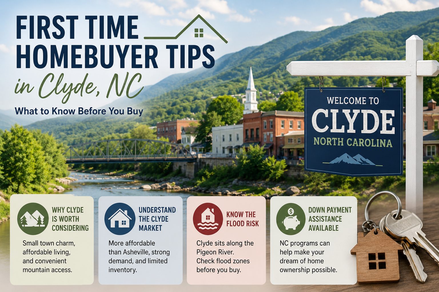 First time homebuyer tips in Clyde NC graphic with mountain town scenery, a welcome to Clyde sign, home keys, and key buyer topics including affordability, market conditions, flood risk, and down payment assistance.