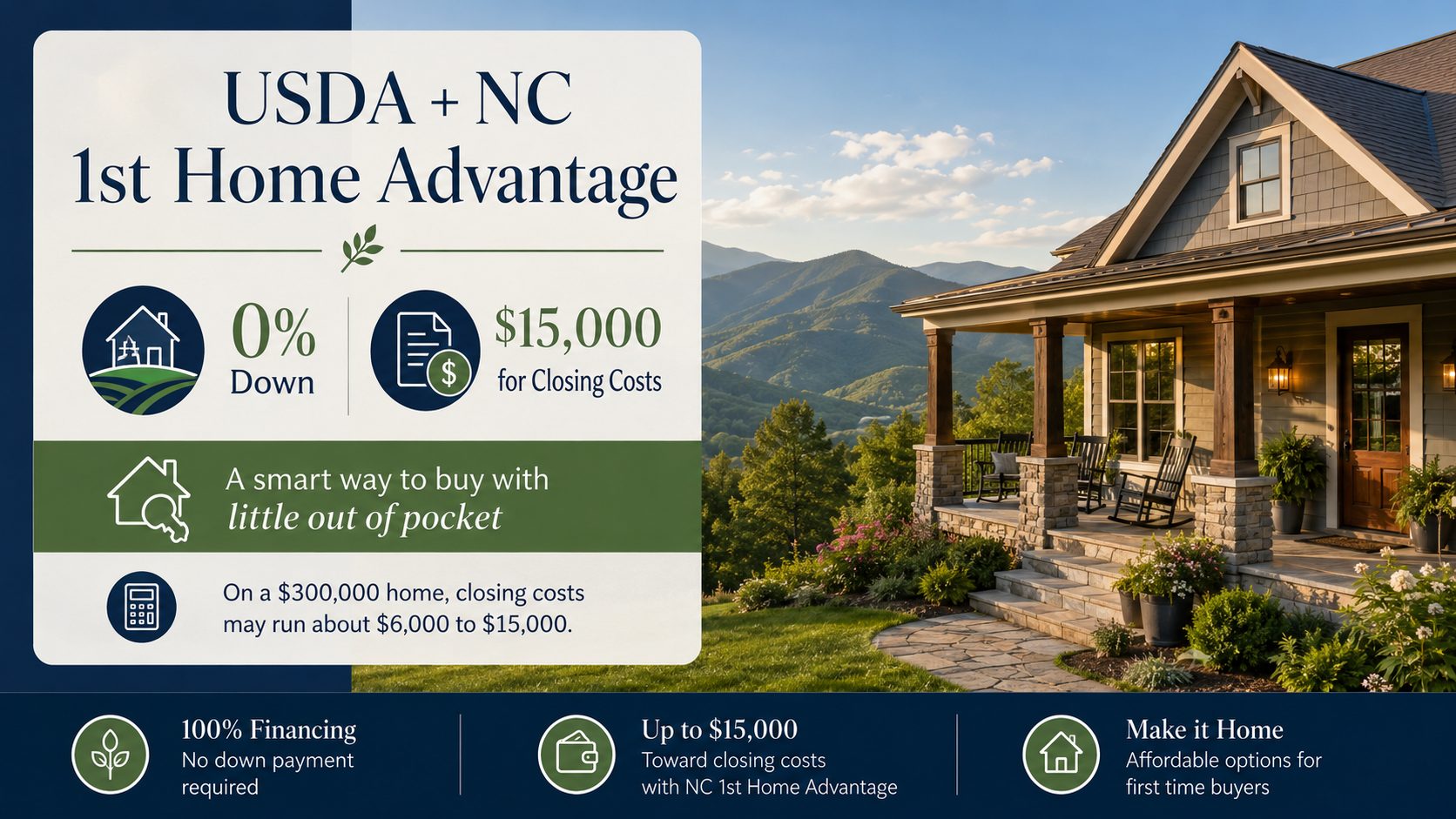 USDA and NC 1st Home Advantage graphic showing 0 percent down financing and up to $15,000 toward closing costs beside a Western NC mountain home.