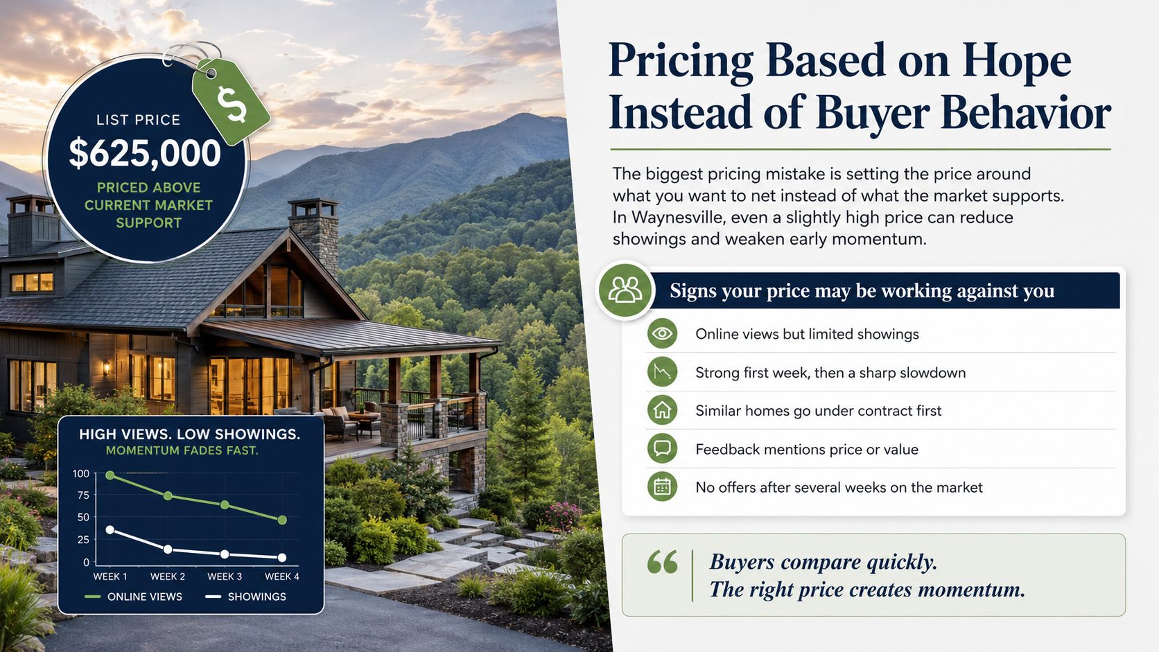 Pricing Based on Hope Instead of Buyer Behavior
