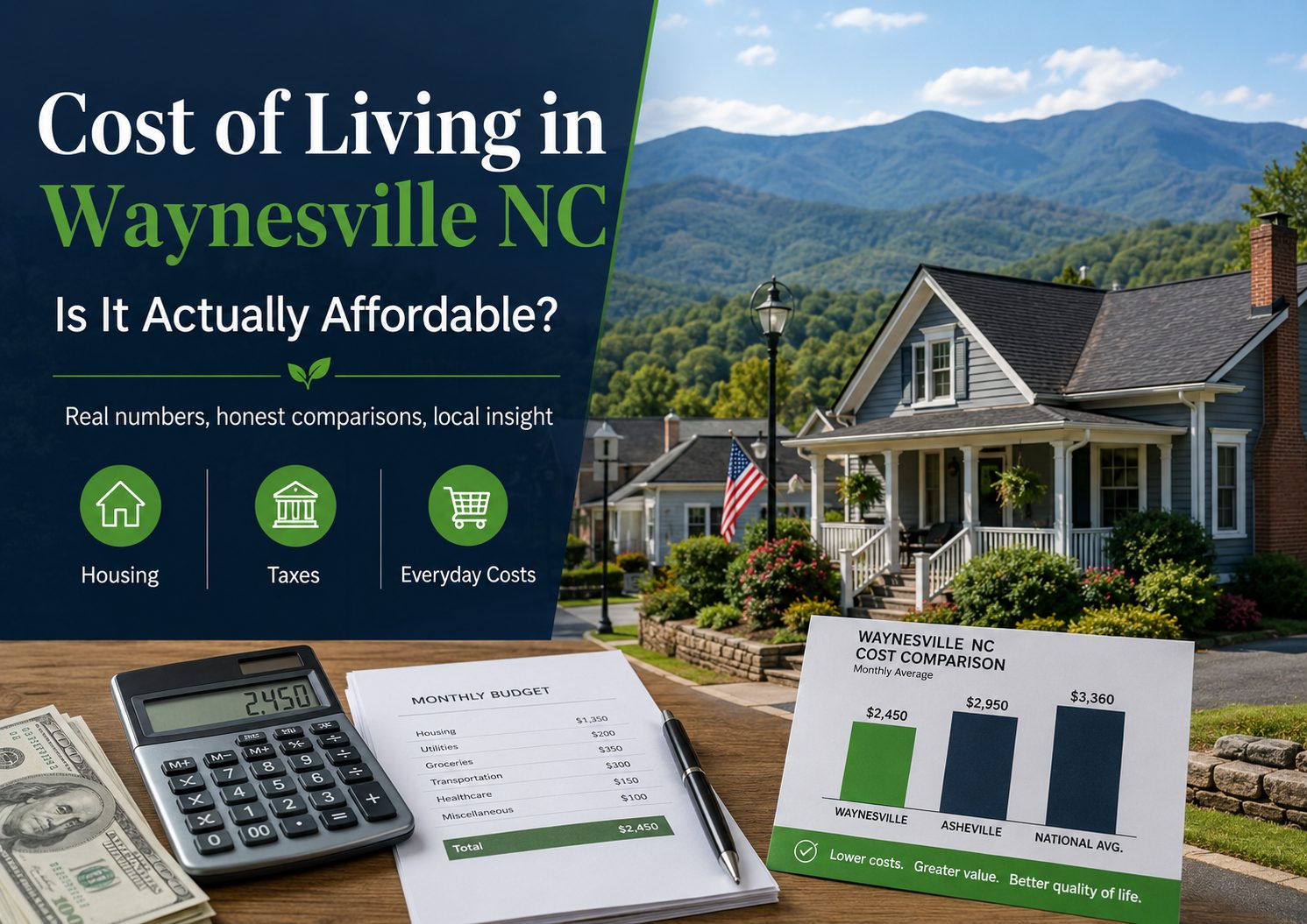 Cost of living in Waynesville NC blog graphic showing a mountain home, Blue Ridge Mountain views, calculator, monthly budget sheet, and cost comparison chart for housing, taxes, and everyday expenses.